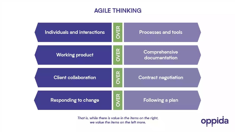 Agile Thinking