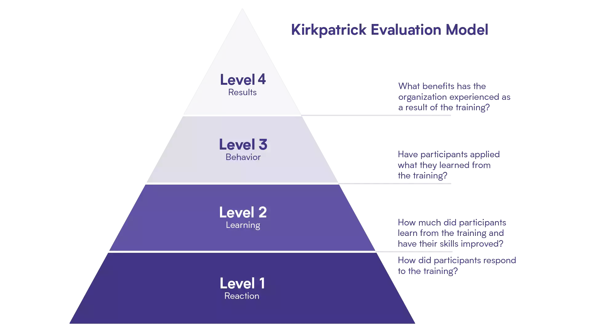 Kirkpatrick Evaluation Model_Kirkpatrick Evaluation Model