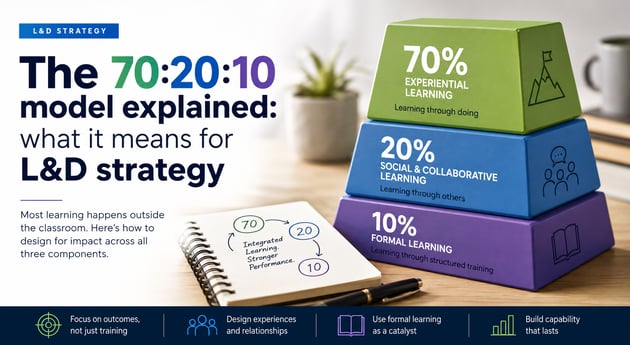 The 70 20 10 model explained
