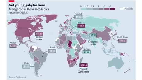 average cost of a gigabyte