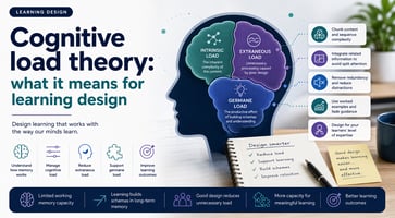 cognitive load theory