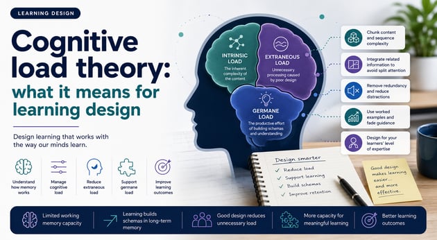 cognitive load theory
