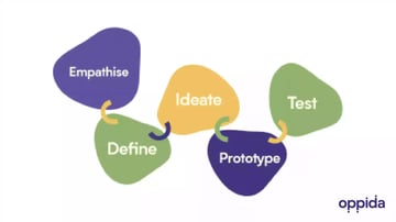 design thinking