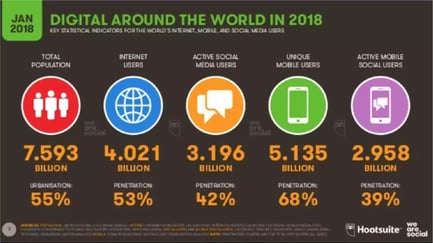 edtech statistics