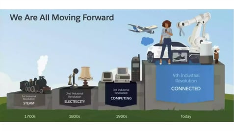 elearning progress