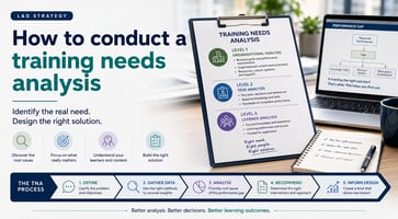 training needs analysis